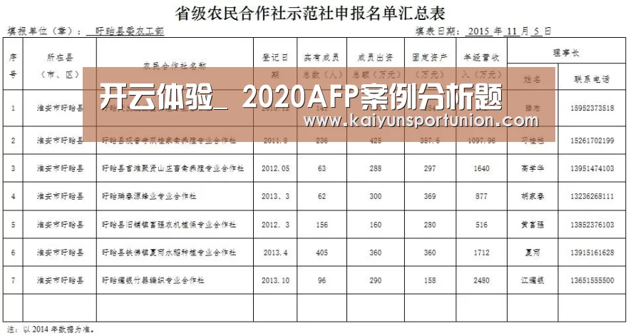 开云体验_
2020AFP案例分析题