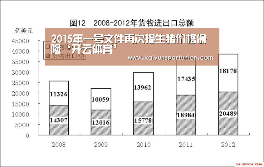 2015年一号文件再次提生猪价格保险‘开云体育’(图3) 开云体验